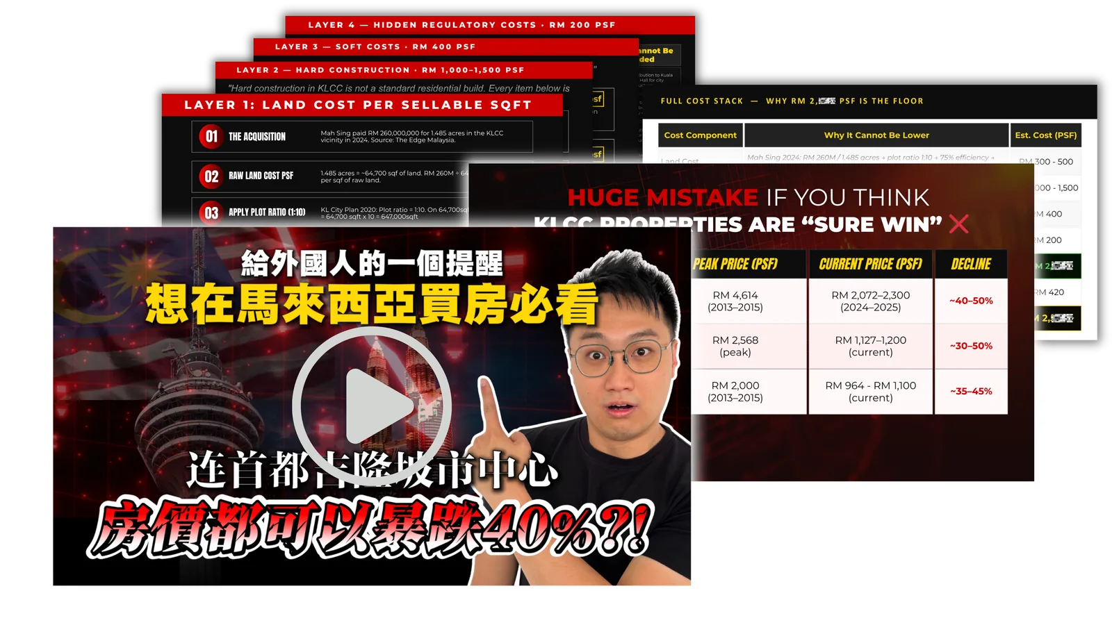Ryan 的吉隆坡市中心市場分析影片：想在馬來西亞買房必看，連 KLCC 房價都可能暴跌 40%